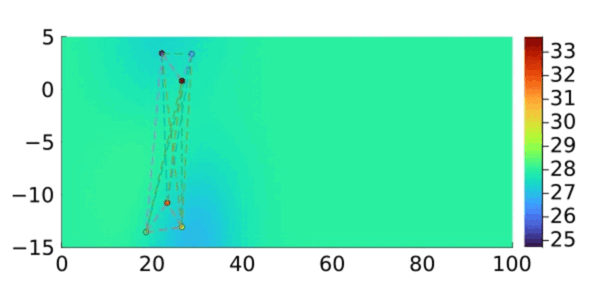 Spatially temporally distributed informative path planning for multi-robot systems